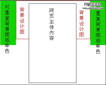 百分百全屏網頁背景設計注意截圖