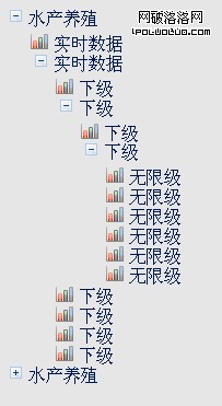 無限級樹狀菜單