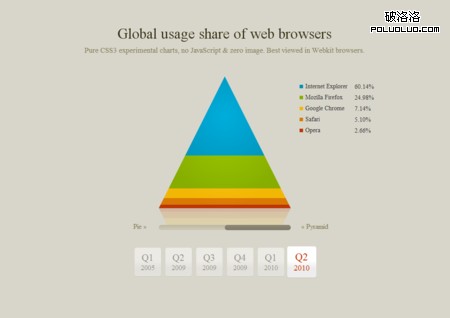 Css3-charts-full 2 in CSS3 Design Contest Results