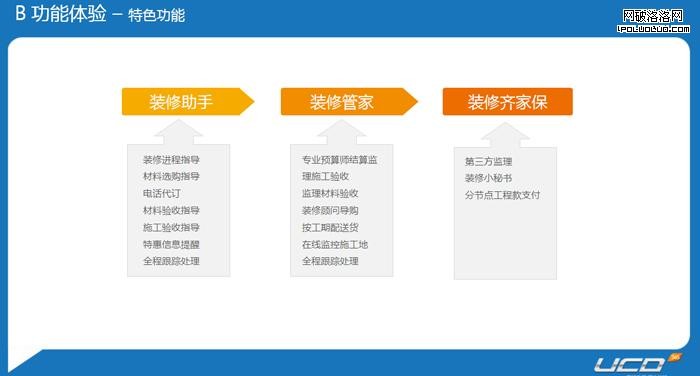 頭腦風暴—電子商務式用戶體驗