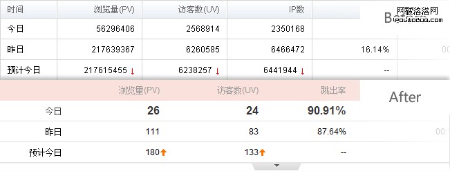 概況頁表格更新