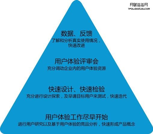 用戶體驗質量控制體系