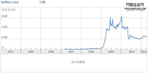 扯淡裝逼：妄談tumblr - Burado.Bias - 忘·記·時間