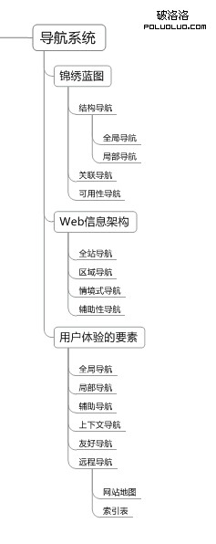 Navigation System三類總結比較圖示
