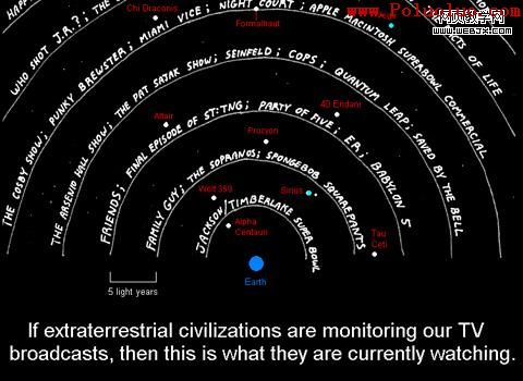分享一些可視信息設計資源