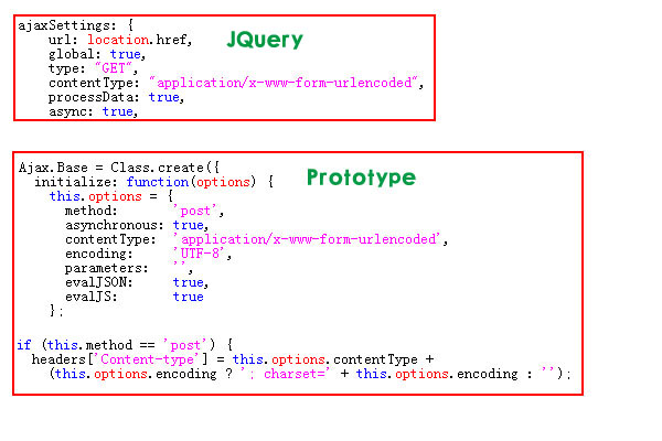 JQuery與Prototype創建Ajax代碼比較
