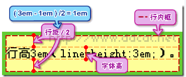 css控制div中元素居中的示例    
