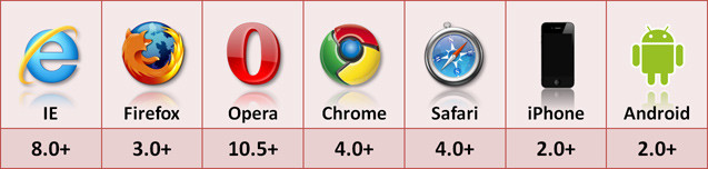 HTML5 LocalStorage 本地存儲原理詳解 