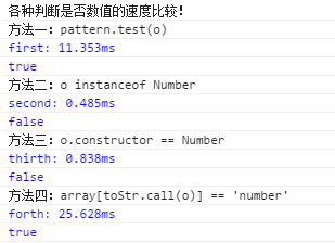 JavaScript判斷是否為數字的4種方法及效率比較 