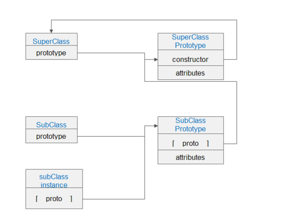 深入理解javascript原型鏈和繼承 