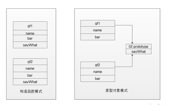 深入理解javascript構造函數和原型對象 