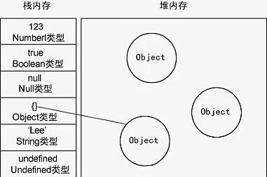js變量、作用域及內存詳解 