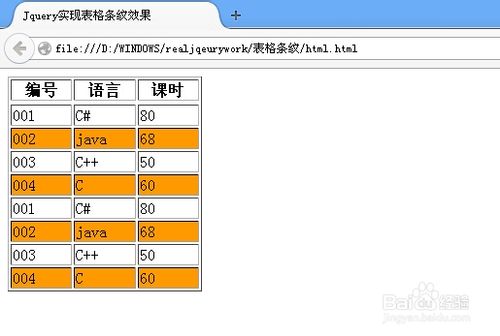 Jquery如何實現表格的條紋效果 