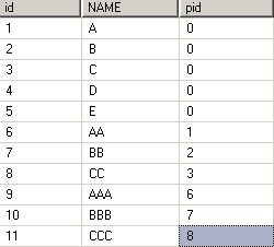 Javascript樹型菜單的方法   