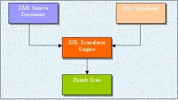 Flash+xml 在 Dnn系統開發中的應用圖片1