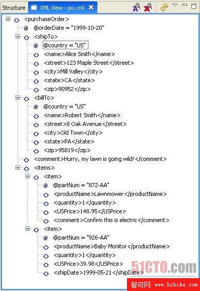 使用CAM機制提高XML驗證水平