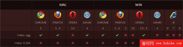 -Web- 與主流浏覽器的兼容性