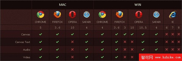 -Web- 與主流浏覽器的兼容性