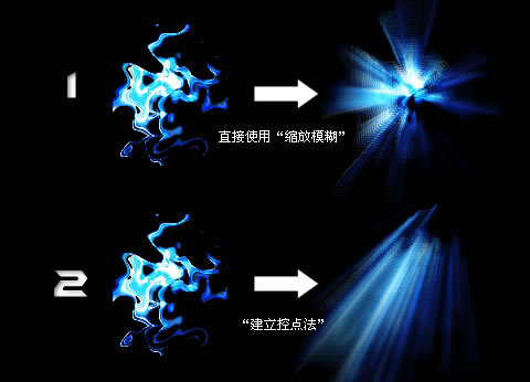 Fireworks中&ldquo;建立控點法&rdquo;的運用