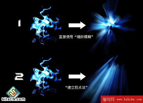 Fireworks中“建立控點法”的運用