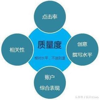 [干活]實戰操作:如何利用SEM思維做SEO排名的技巧