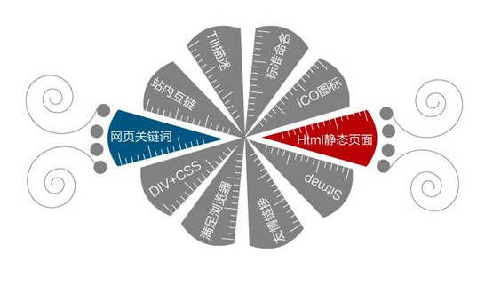 分析競爭對手的網站定位