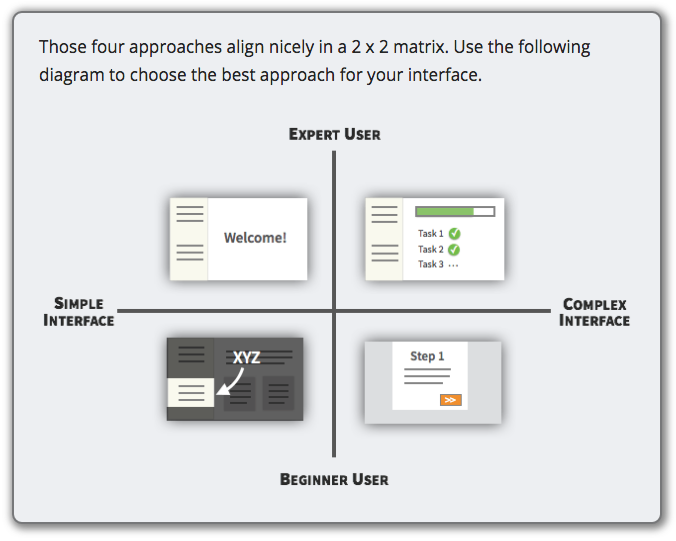 網站優化 網頁設計 網站用戶體驗