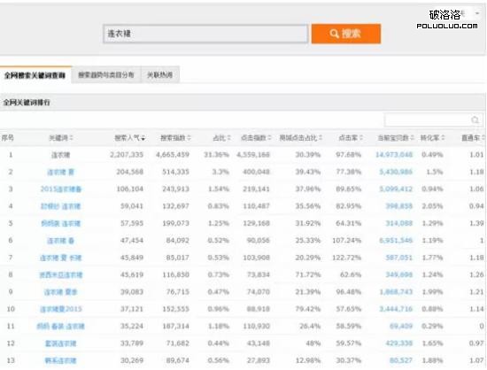 淘寶SEO 關鍵詞優化 淘寶運營