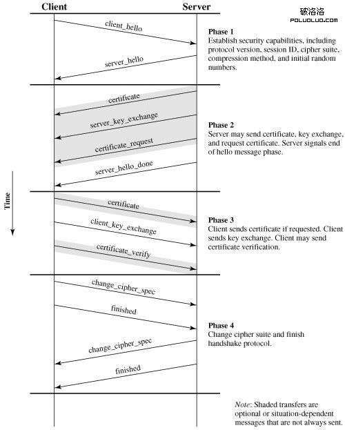 HTTPS加密協議 百度搜索 百度 HTTPS協議