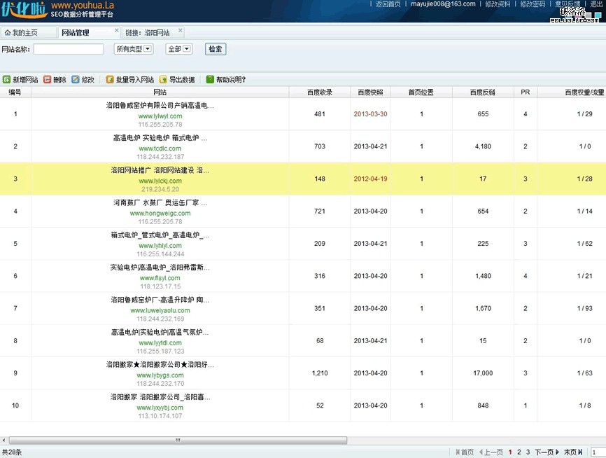 大規模網站群SEO優化方案淺析