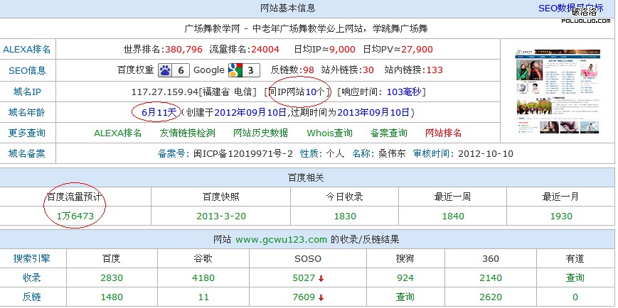 廣場舞教學網的SEO基本情況