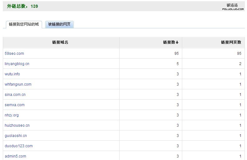 百度站長平台推出外鏈工具