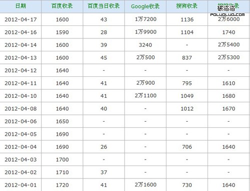 4月份的收錄截圖