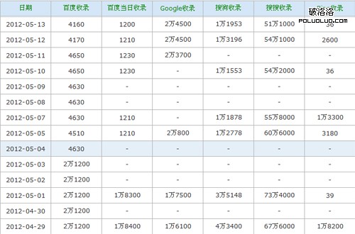 優酷網電影頻道收錄