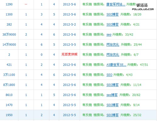 唐世軍博客友情鏈接