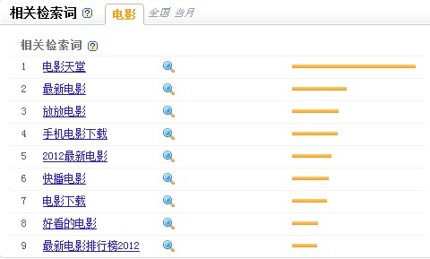 &ldquo;電影&rdquo;相關檢索詞