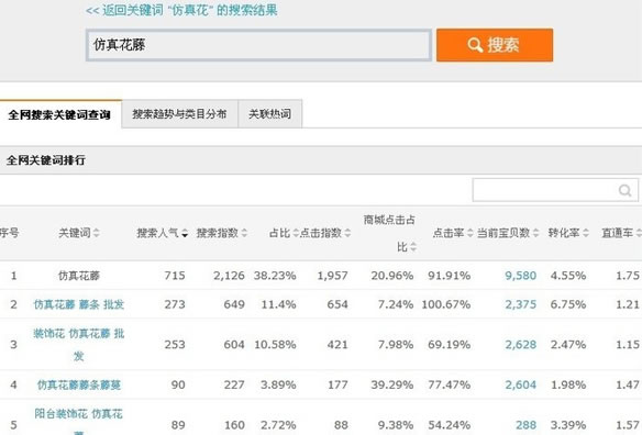淘寶SEO搜索排名：標題優化秘笈