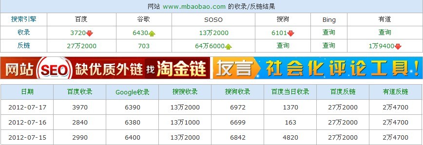 駁&ldquo;麥包包的簡單SEO分析&rdquo;的2種觀點 教程