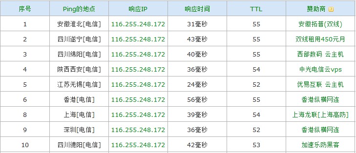 淺談如何分析競爭對手SEO狀況及做好自身工作 