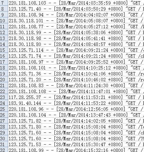 SEO技巧之網站內容最佳發布時間    