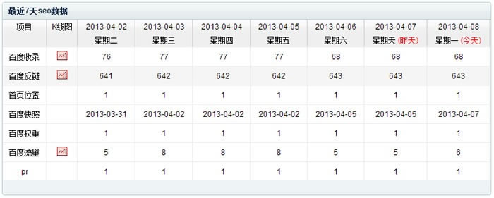 淺析如何提高SEO優化團隊效率