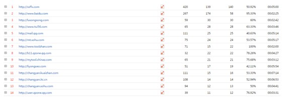 SEO 外鏈推廣 高質量外鏈 垃圾外鏈
