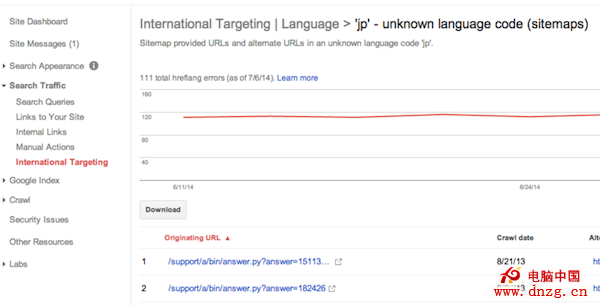谷歌站長工具 國際定位